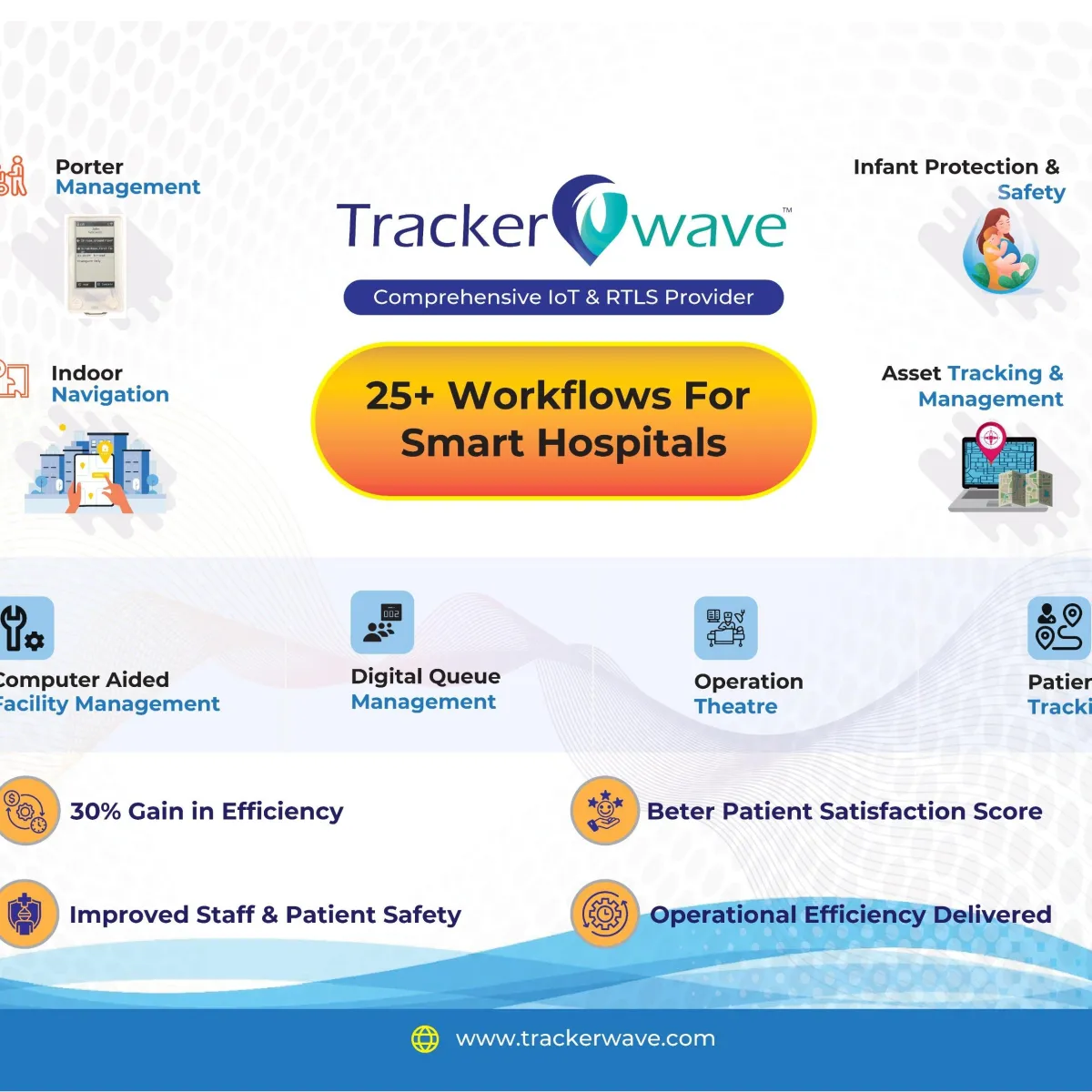 Trackerwave - Hospital RTLS System