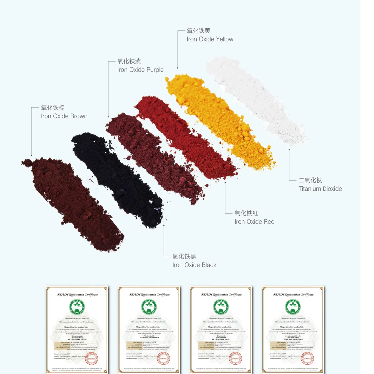 Pharmaceutical Grade Colorants, Food Grade Colorants and Cosmetic Grade Pigments