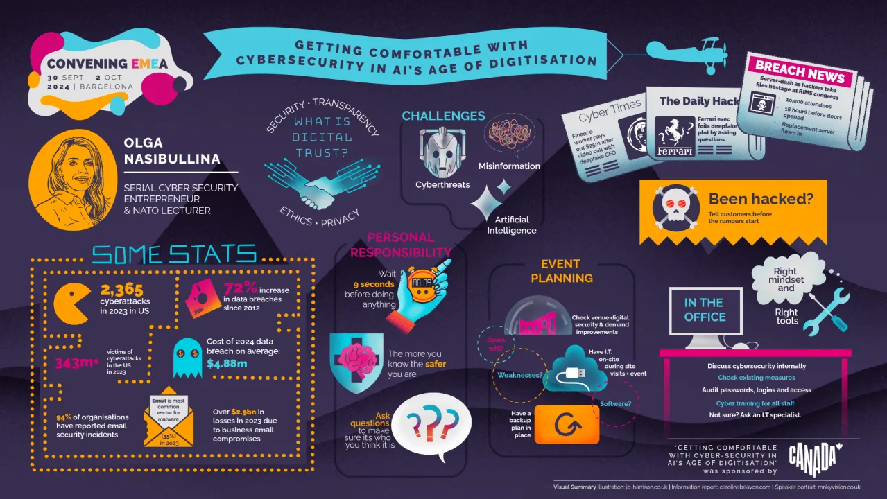 Getting comfortable with cybersecurity in AI’s age of digitisation