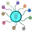 Data Hub