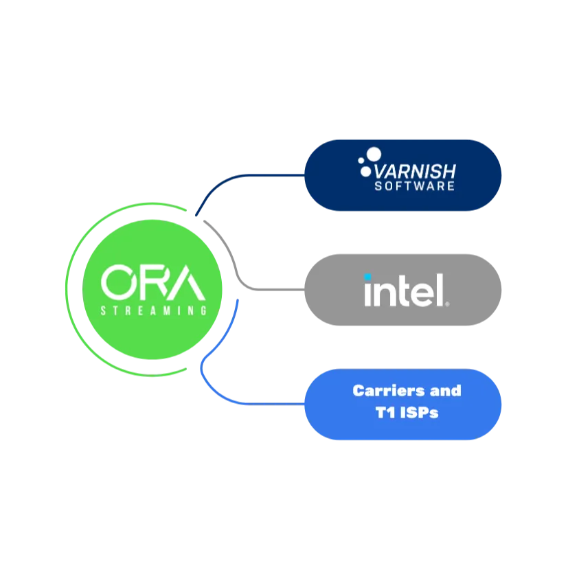 ORA Streaming