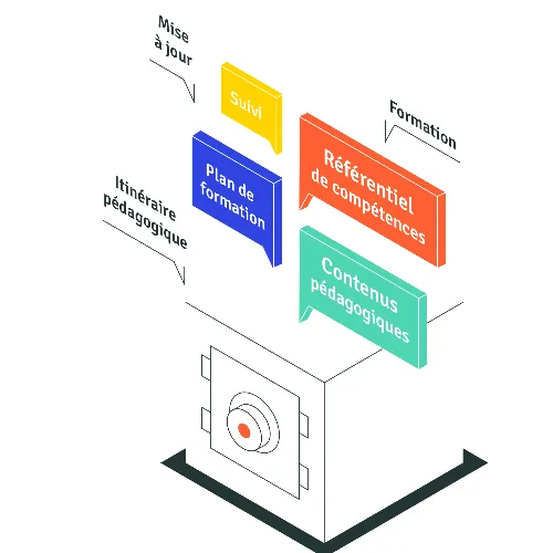 coffre-fort des savoirs