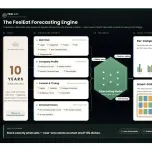 FeelEat Business Operating Platform — end-to-end digitisation