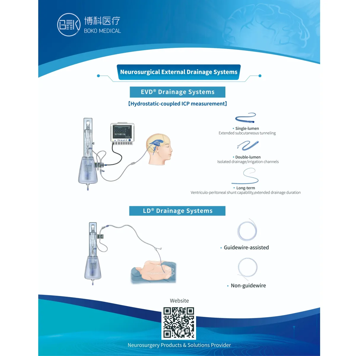 Intracranial Pressure Monitoring and External Drainage System