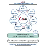 Mefenamic Acid API | Form: API Powder | CAS : 61-68-7 | Grade: IP/BP/USP | | Purity: 100%