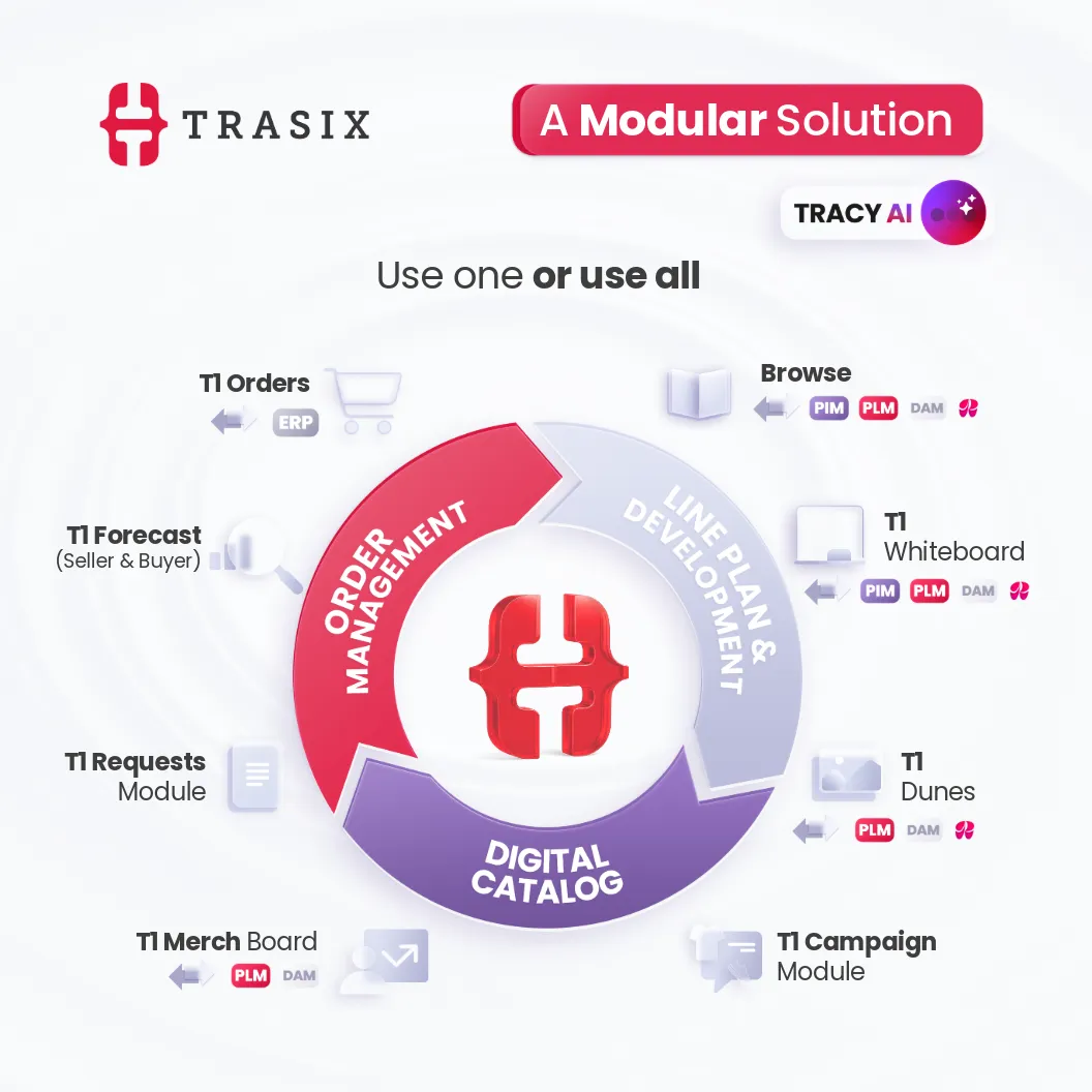 A Modular Solution - Use one or use all