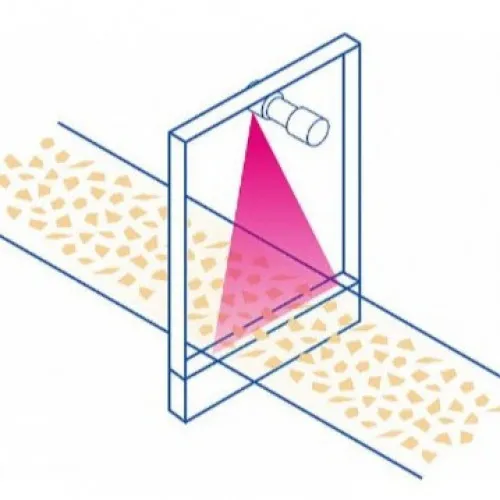 Bulk flow measurements DuoSeries LB 472