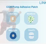 CGM patch + CGM Insertion needle + Skin barrier wipes