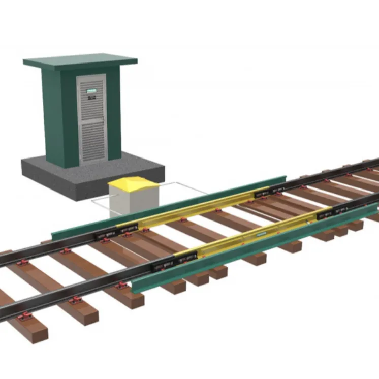 Dynamic Railway Scale 1