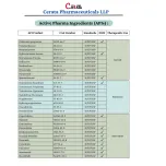 Tacrolimus API | Form: API Powder | CAS : 104987-11-3/109581-93-3 | Grade: IP/BP/USP | | Purity: 100%