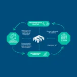 Gestão de Pallets e Logistica Reversa