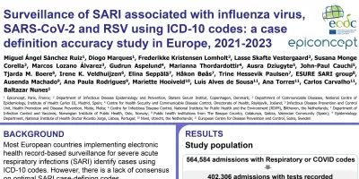 7b - Surveillance of severe acute respiratory infections associated with SARS-CoV-2, influenza virus and RSV using ICD-10 codes: a case definition accuracy study across five European countries, 2021-2023