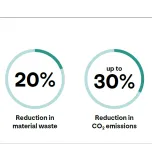 Corning® Viridian® Vials