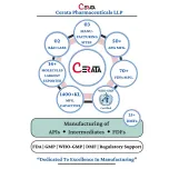 Mupirocin/Mupirocin Calcium API | Form: API Powder | CAS : 12650-69-0 / 115074-43-6 | Grade: IP/BP/USP | | Purity: 100%