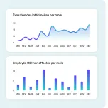 Field data to optimize your productivity