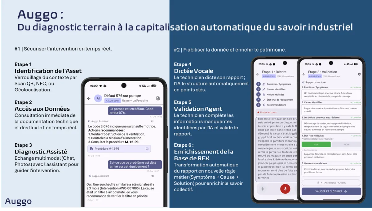 AUGGO - FIELD AI COPILOT