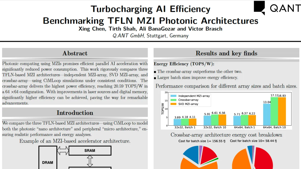 Turbocharging AI Efficiency: Benchmarking TFLN MZI Photonic Architectures