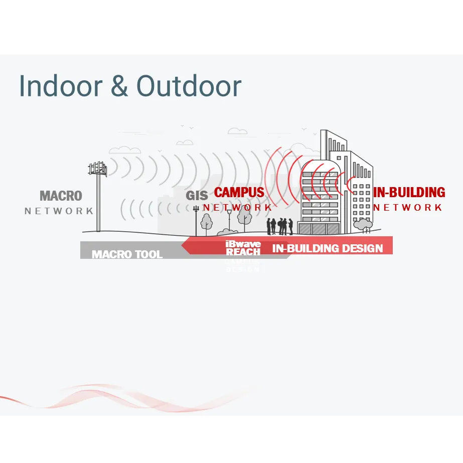 Solução para análise de cobertura em ambientes mistos - Indoor & Outdoor