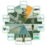 Parceiros de Plataforma