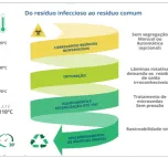 SISTEMA DE ESTERILIZAÇÃO DE RESÍDUO INFECTANTE