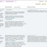 Linked Safety Insights Platform