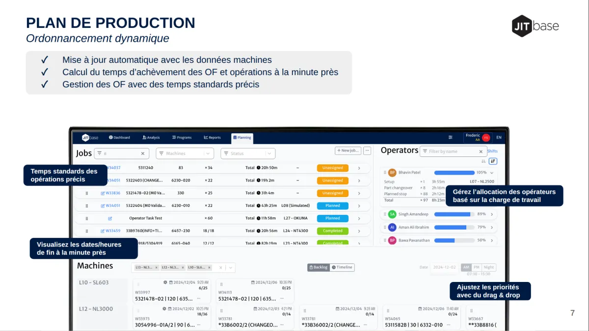 DYNAMIC SCHEDULING CONNECTED TO MACHINES