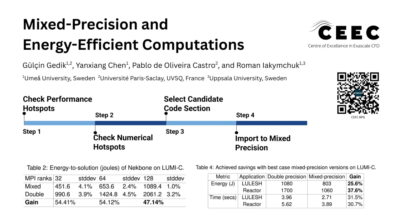 Mixed-Precision and Energy-Efficient Computations
