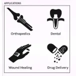 Bioactive Glass for Oral Care, Wound Management and Bone Grafting applications