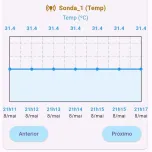 Monitoramento Inteligente da Qualidade da Água (Water Intelligence)