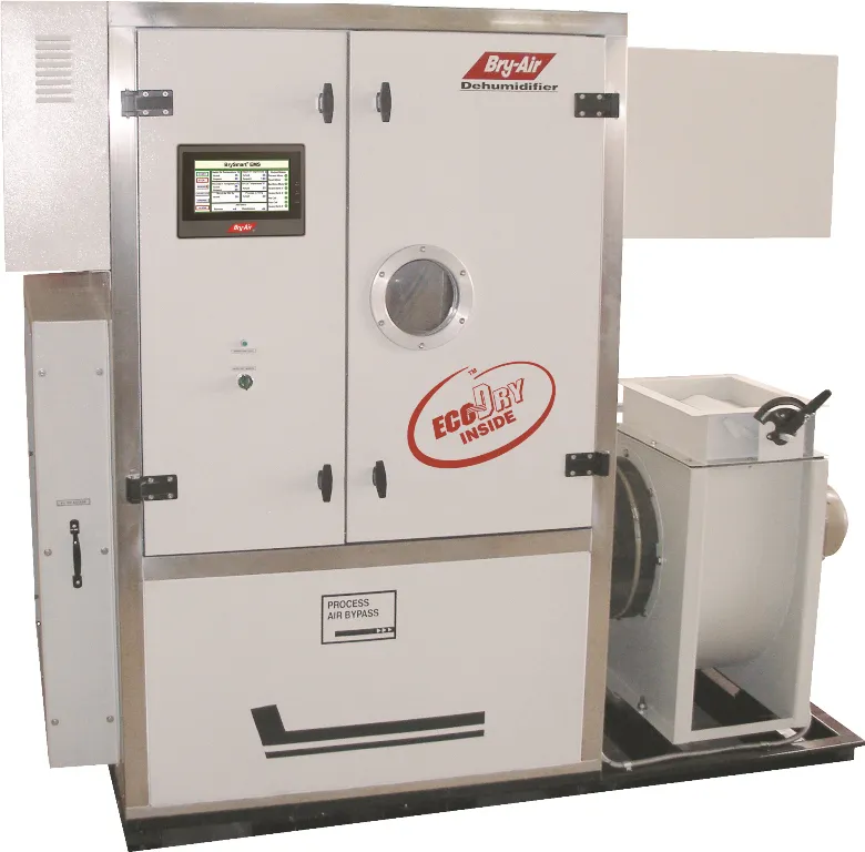 FLi Series Desiccant Dehumidifier