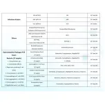 Rapid POC qPCR —Kadiecheck Pro Max