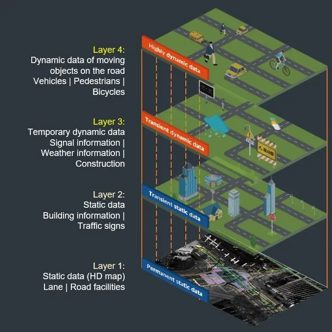 WAYS1's Local Dynamic Map as infrastructure system for Autonomous vehicle