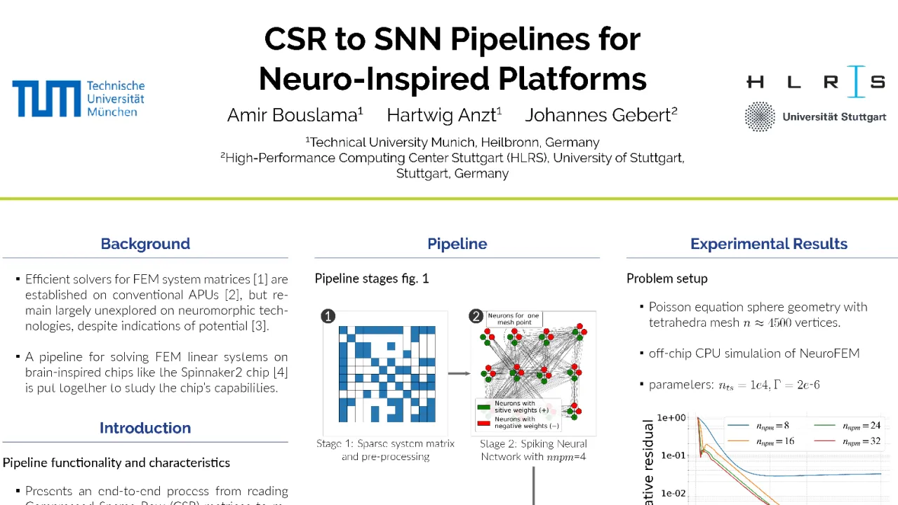 CSR to SNN Pipelines for Neuro-Inspired Platforms