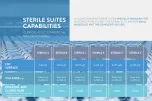 Sterile suites capabilities