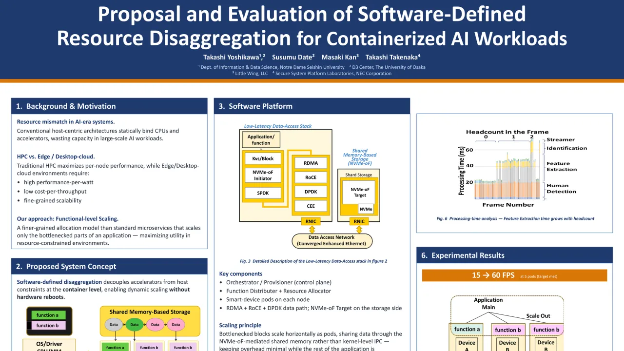Proposal and Evaluation of Software-Defined Resource Disaggregation for Containerized AI Workloads
