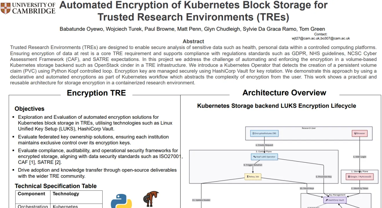 Automated Encryption of Kubernetes Block Storage for Trusted Research Environments (TREs)