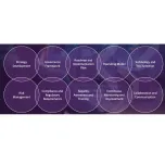 Cybersecurity Program Development