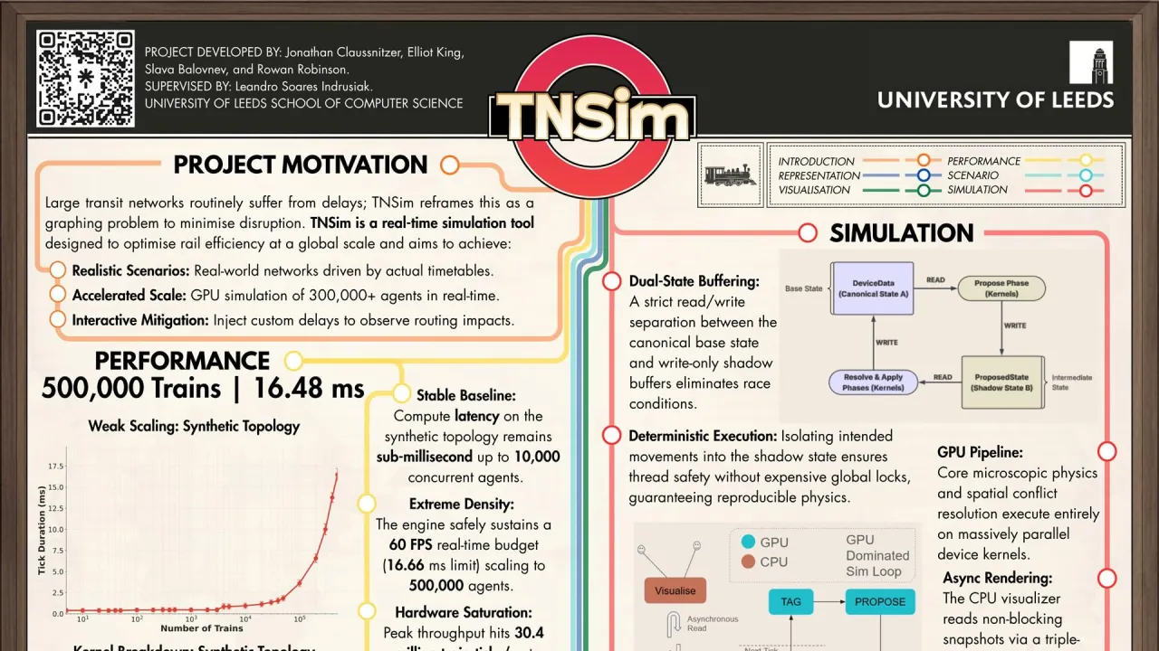 TNSim: A GPU-Resident Train Network Simulator