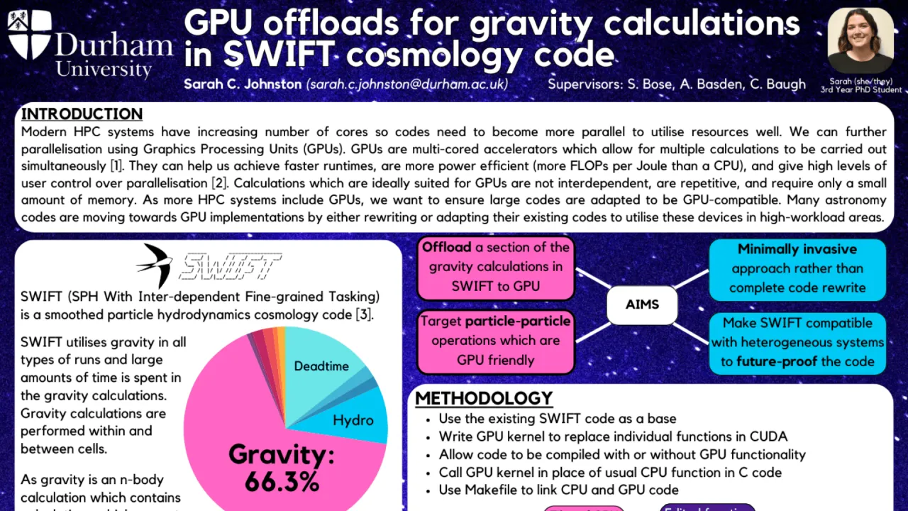 GPU Offloads for Gravity Calculations in SWIFT Cosmology Code