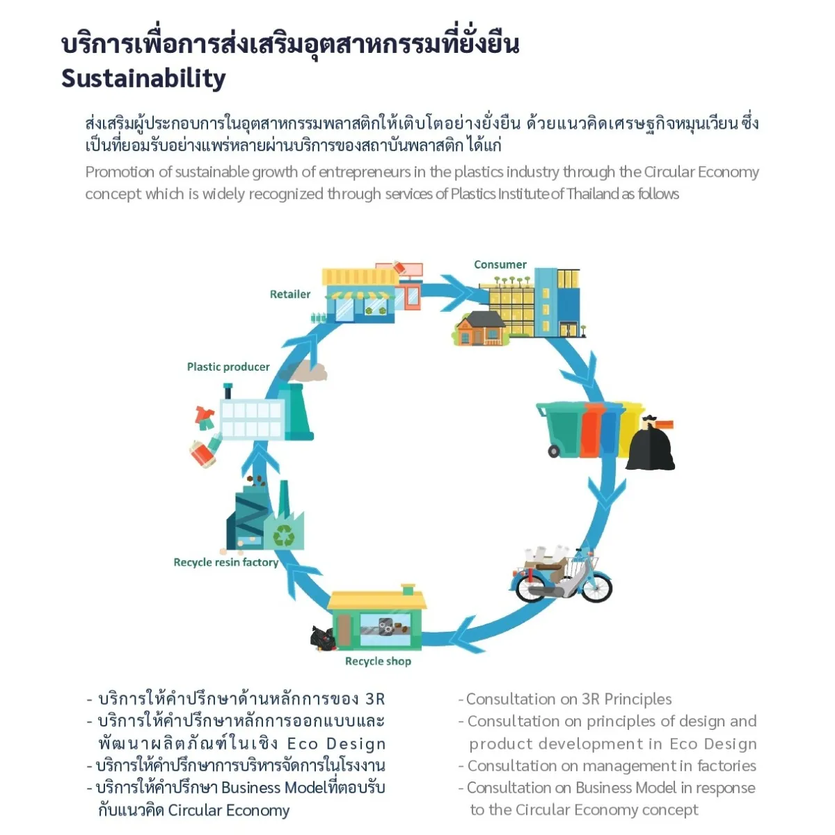 Sustaining Program Sustainability Program