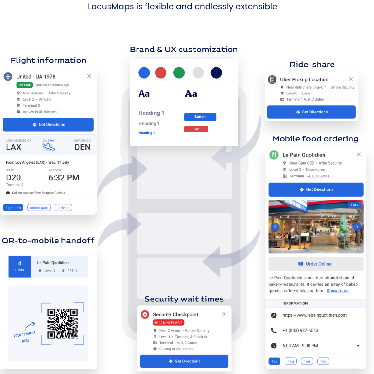 LocusMaps for Airlines Customizable airport maps for mobile apps, web, and more.