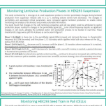 Dielectric Spectroscopy as a PAT Tool for the Viral Vector Manufacturing Process.