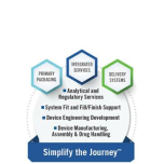 Integrated Solutions