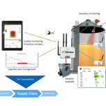 Internet-of-Crops® Tracks and Protects What You Harvest