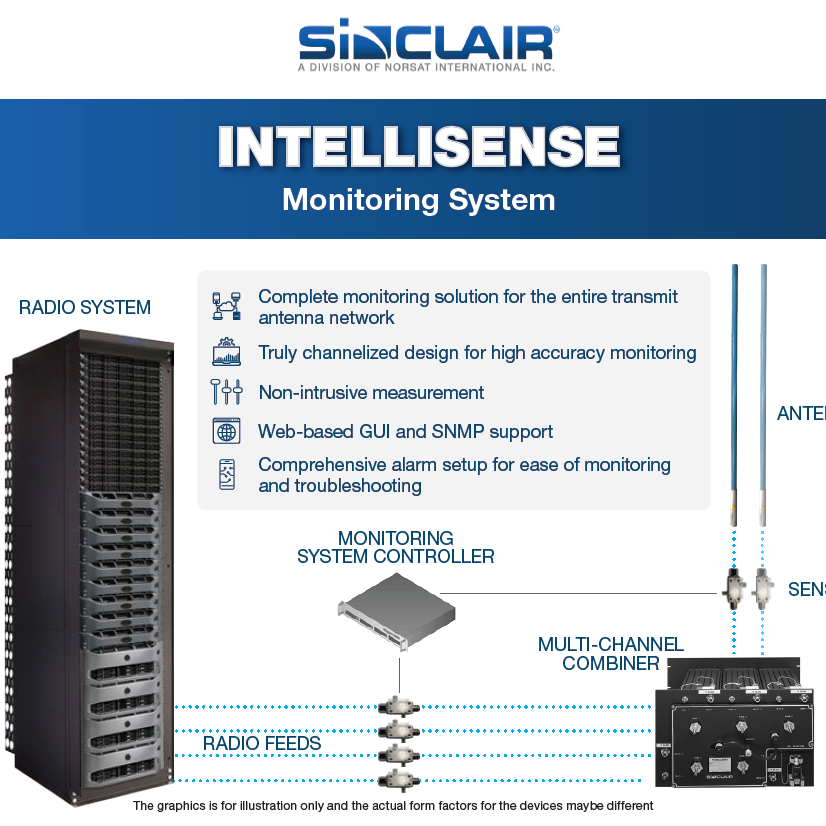 SINCLAIR'S IntelliSENSE™ SERIES