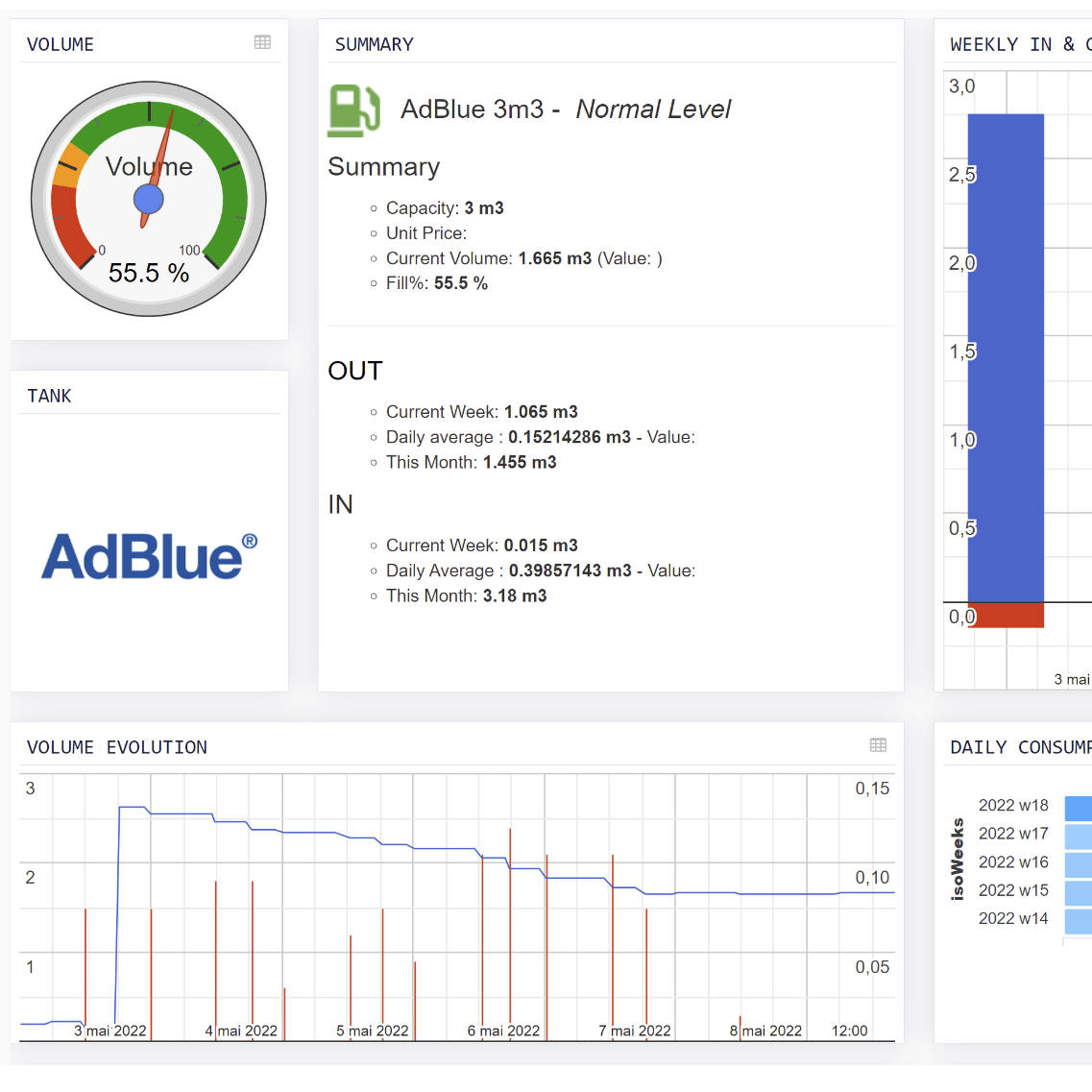 Tank Level Monitoring (LORAWAN)