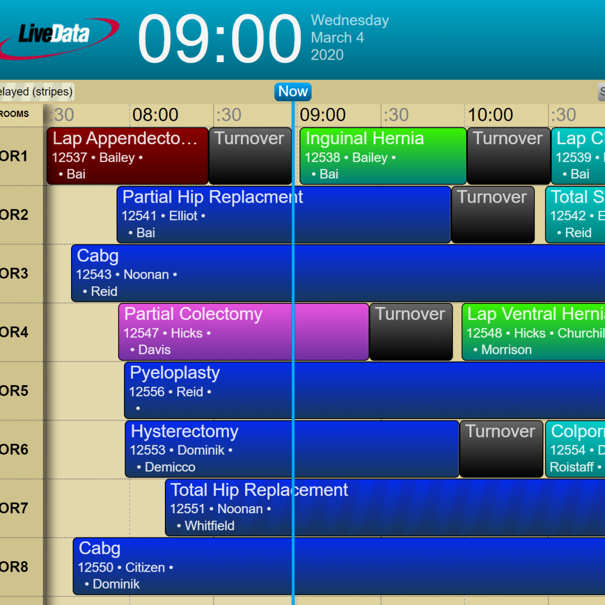 LiveData PeriOp Manager Day of Surgery