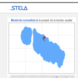 Predictive Analysis of  Hot Stamping Presses