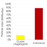 QuTEM - Adenoviral vector analysis