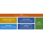 SpareParts 365 - Spare parts catalog